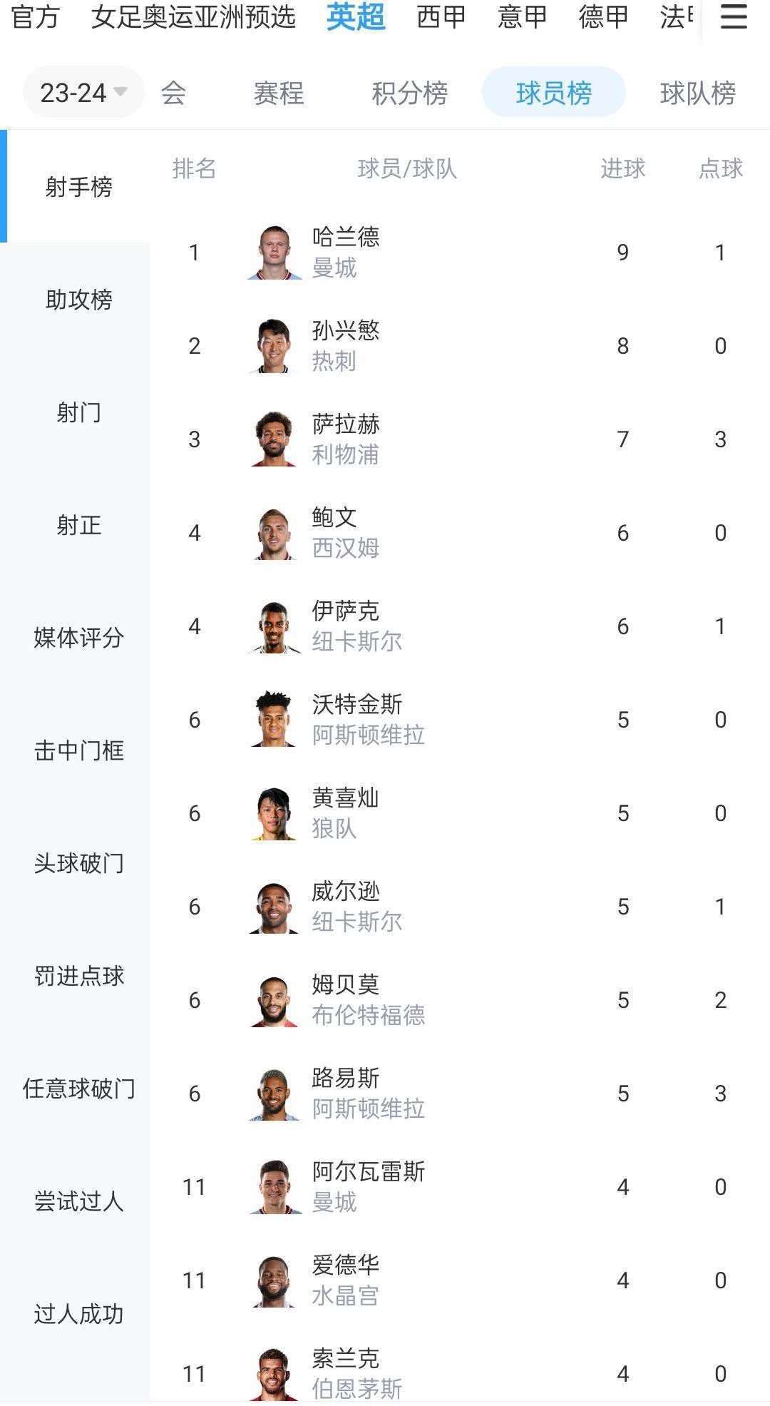 北京时间12月27日凌晨4:00，2023-24赛季英超联赛第19轮，曼联将坐镇老特拉福德球场迎战阿斯顿维拉。